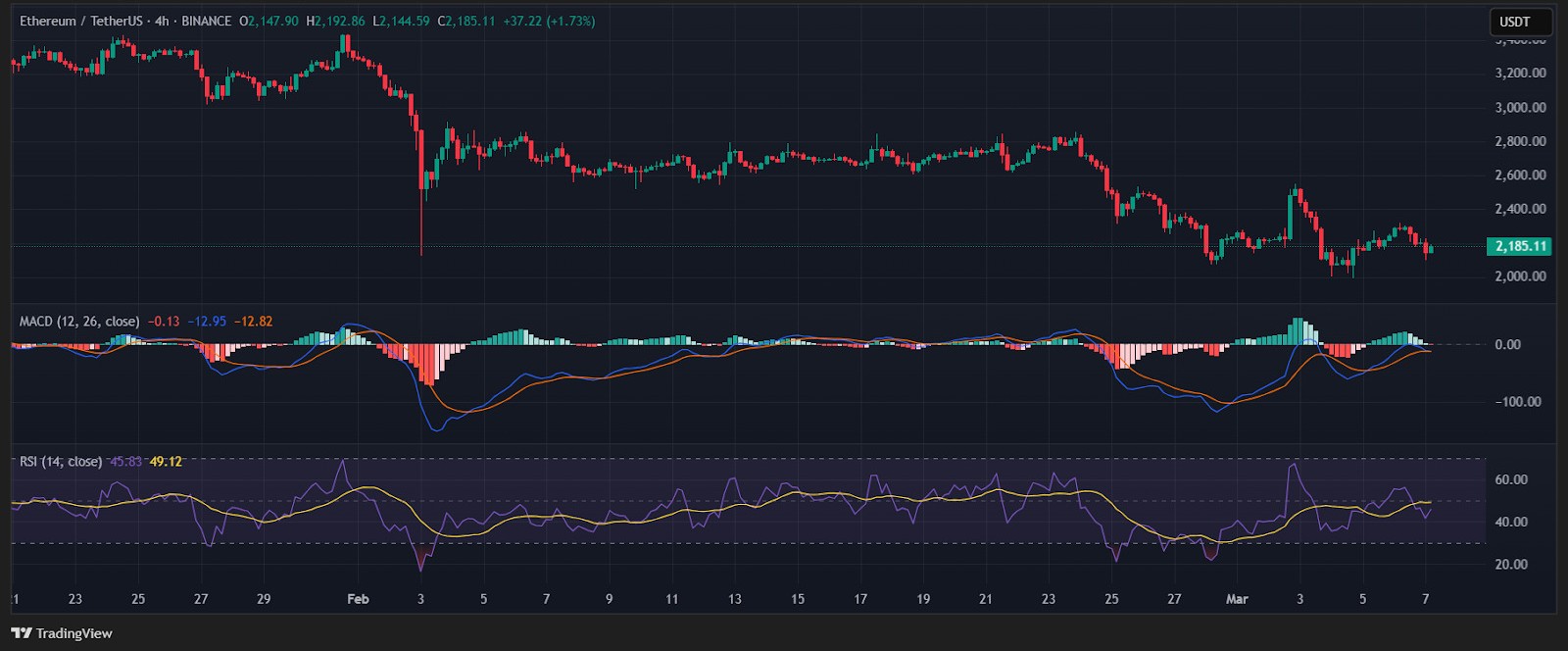 eth-4h-chart