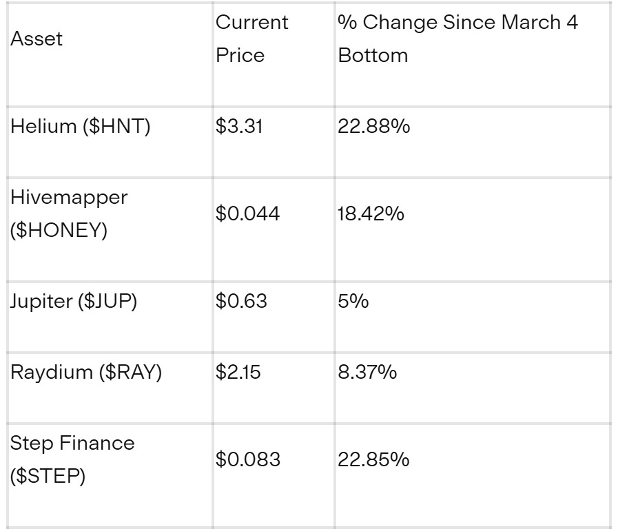 sol tokens increase sol-tokens-increase