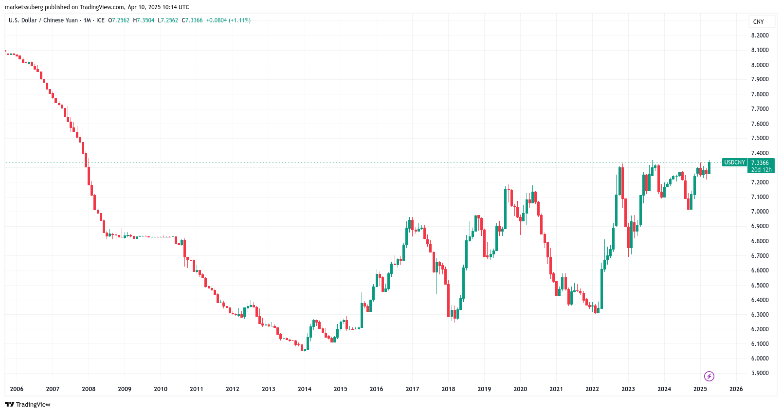 btc-bull-trap-risk