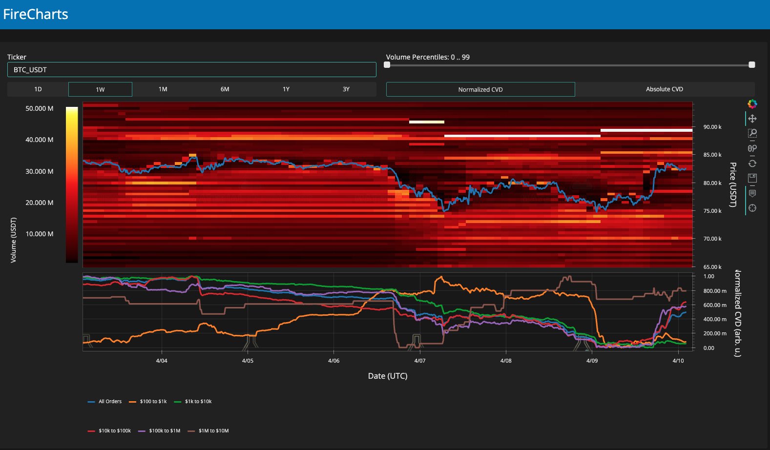 btc order book data btc-order-book-data