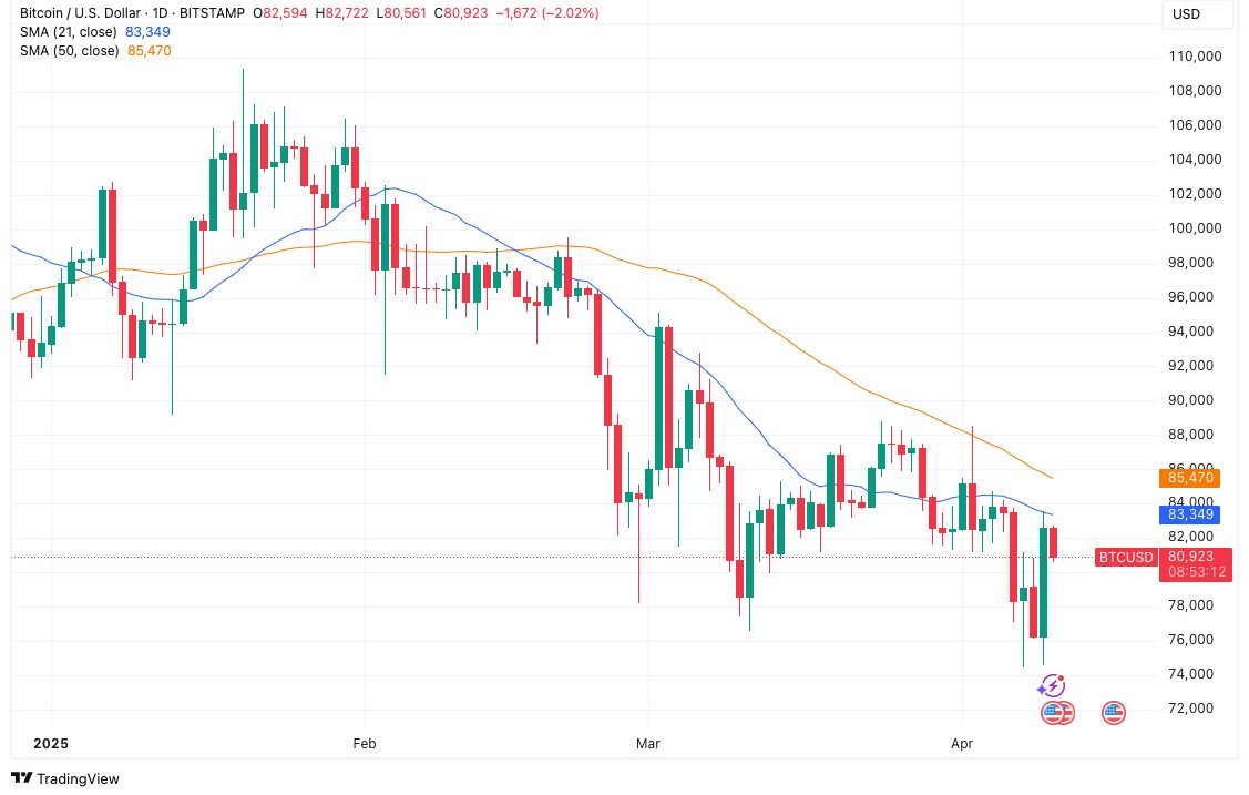 btc usdt 1d 10ap btc-usdt-1d-10ap
