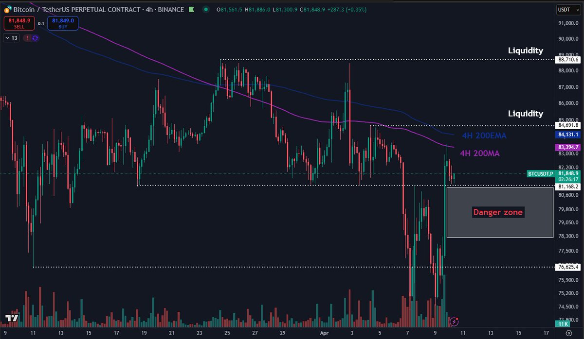btc 4h charty analysis btc-4h-charty-analysis