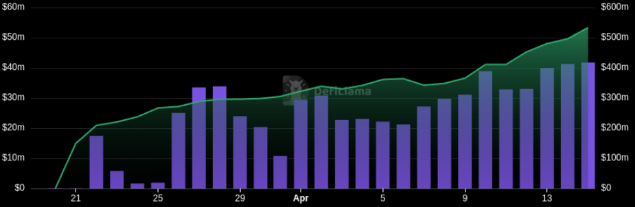 pumpswap trading volume 16ap pumpswap-trading-volume-16ap