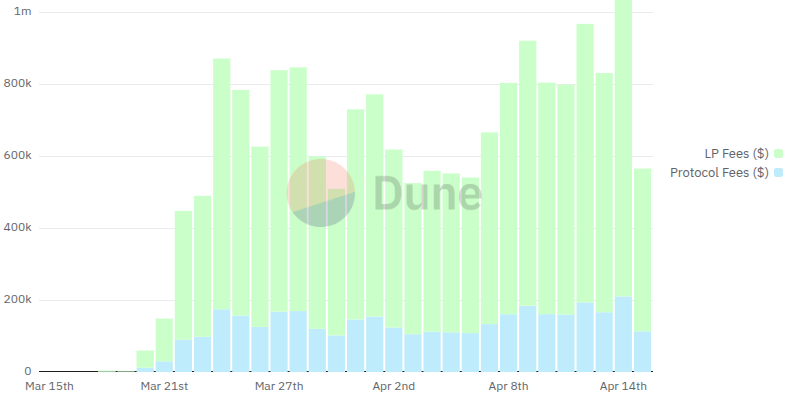 pumpswap daily fees pumpswap-daily-fees