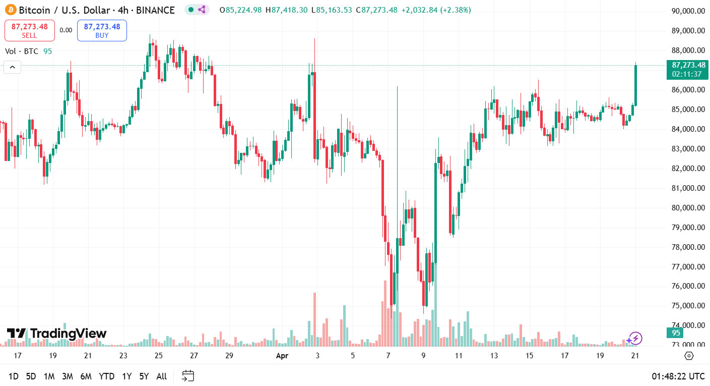 btc 4h chart 21ap btc-4h-chart-21ap