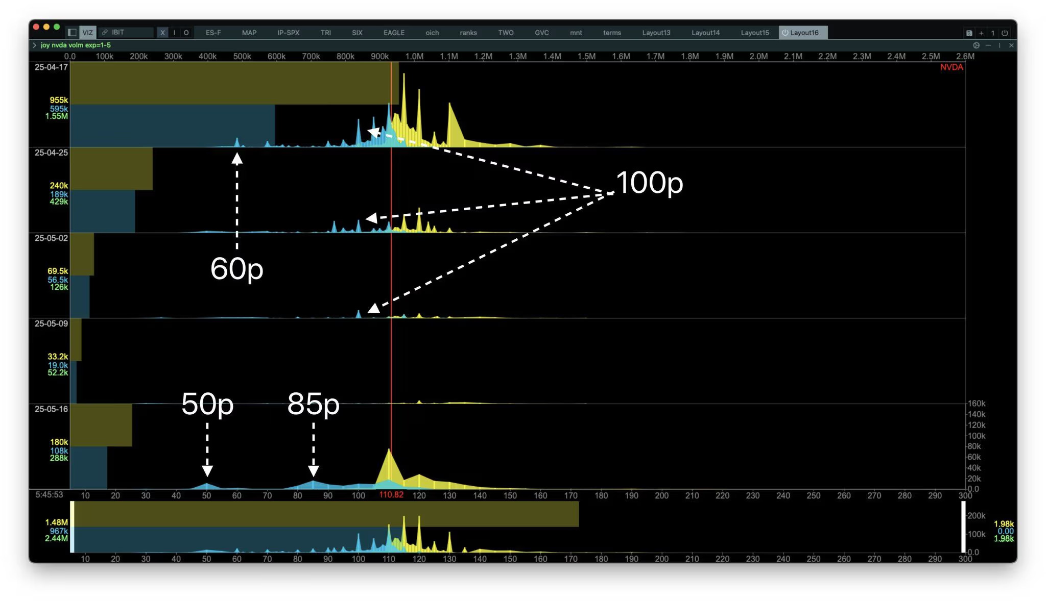 nvda-options-activity