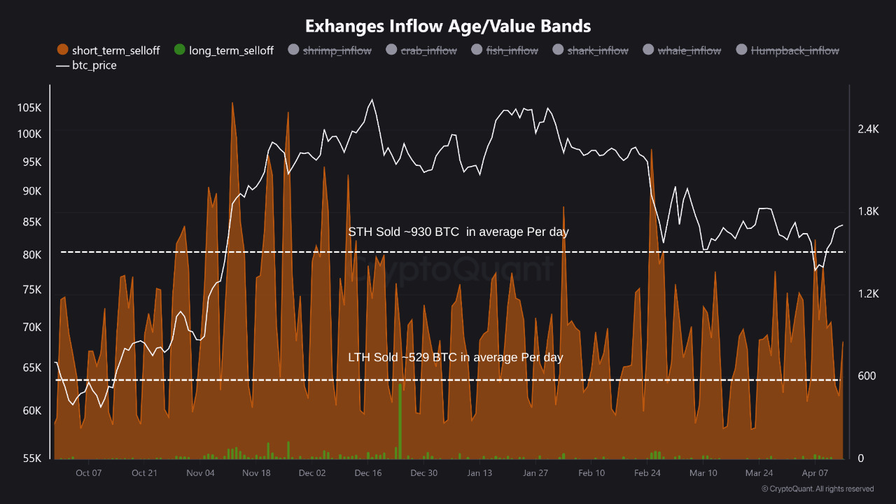 exchange inflows source exchange-inflows-source