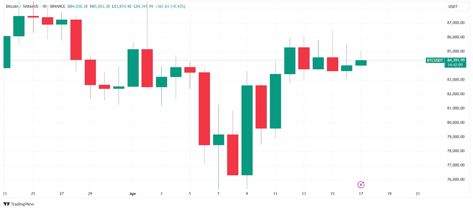 btc chart 18ap btc-chart-18ap