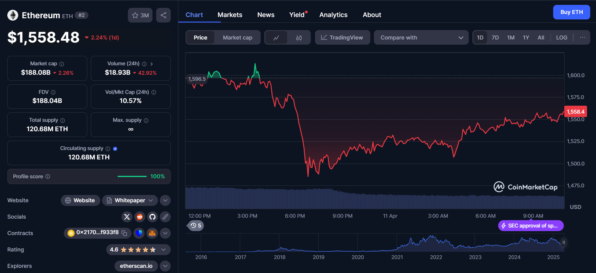 b78e99fcf4d87984163df2cd7104341f ETH chart 11.04.2025