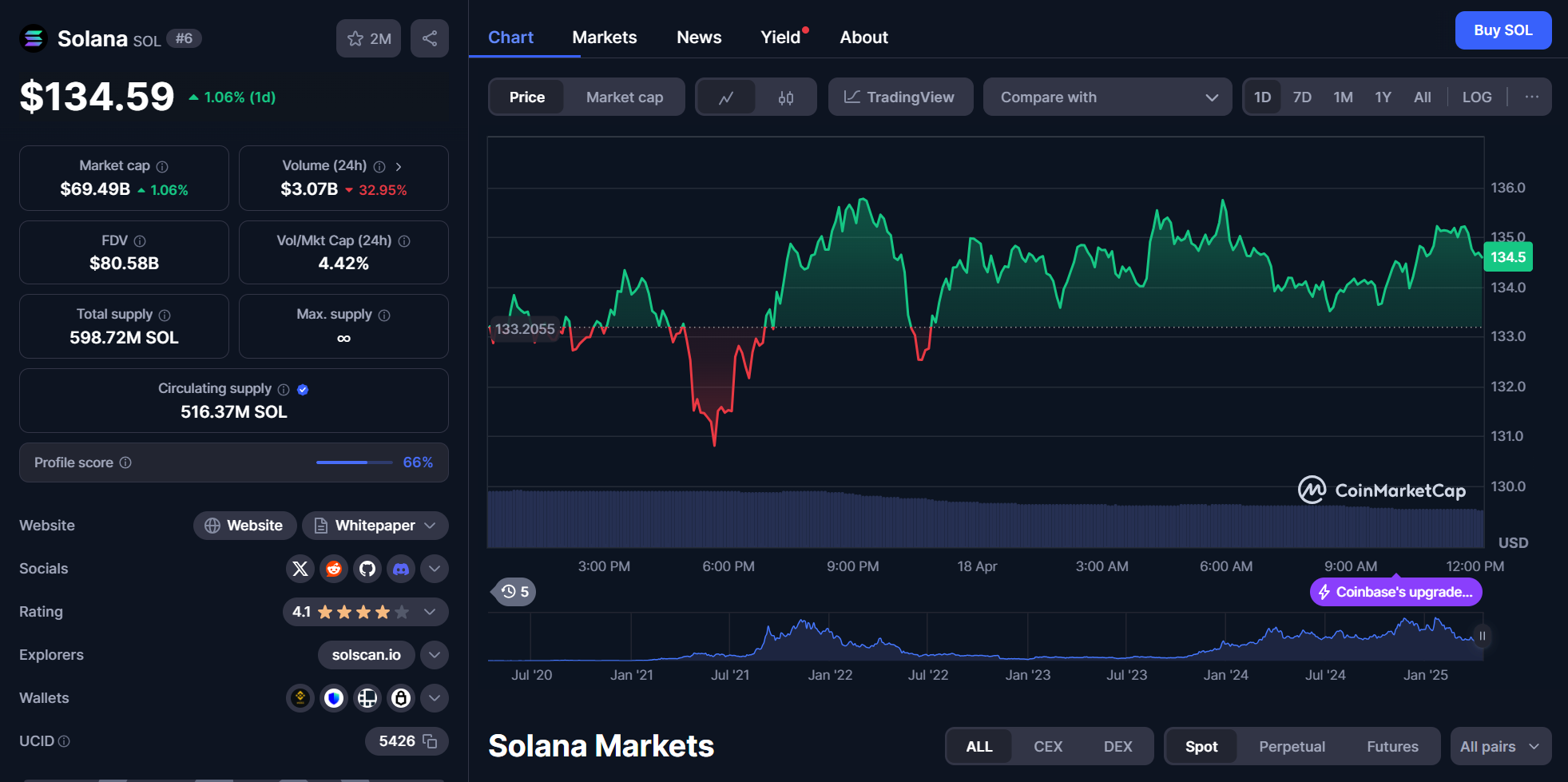 sol chart 18.04