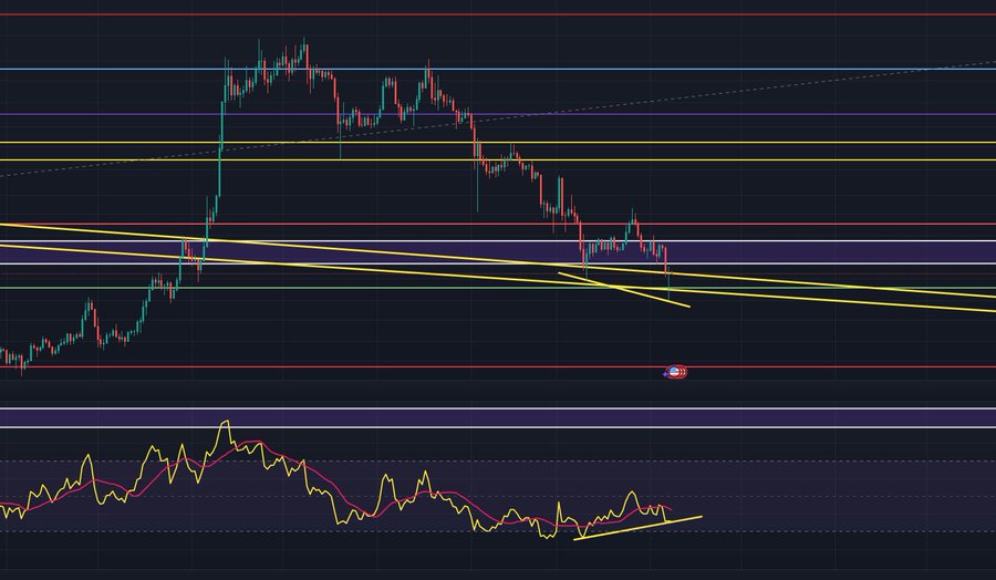Gn-Rxv8WYAAKeif (1) doge chart