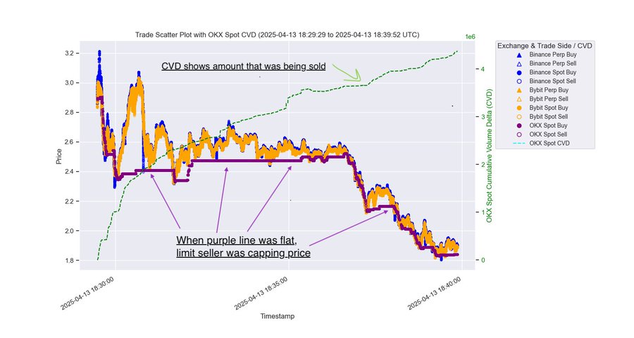 GosLtCdWsAAoQ30 traders were "buying into" trying to arbitrage the difference in pricing