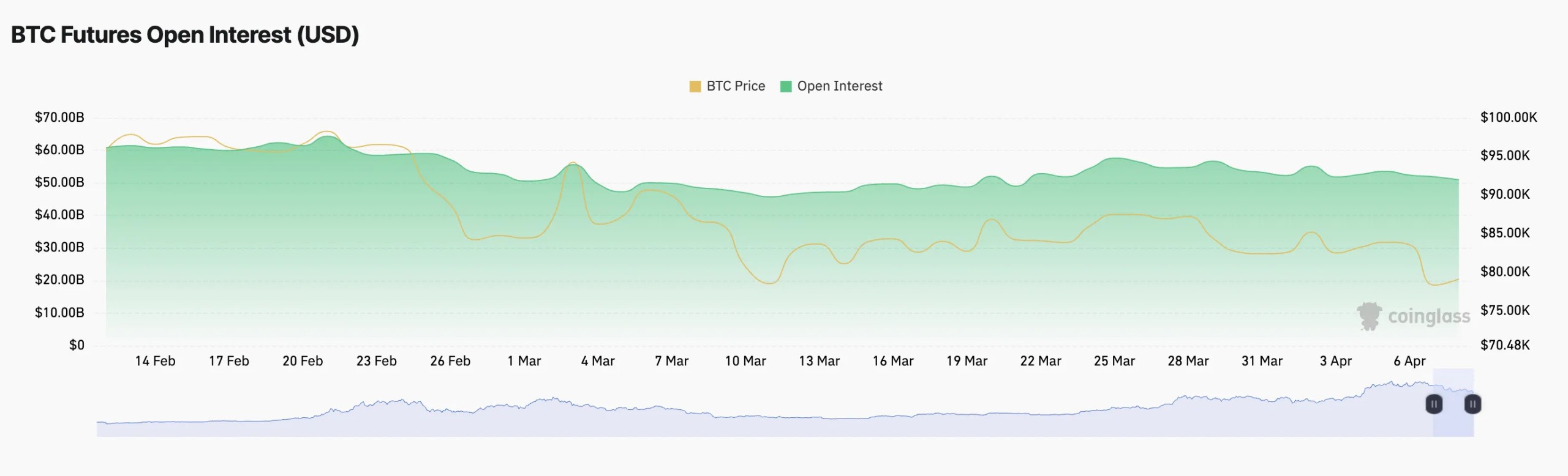 btc-open-interest-09ap