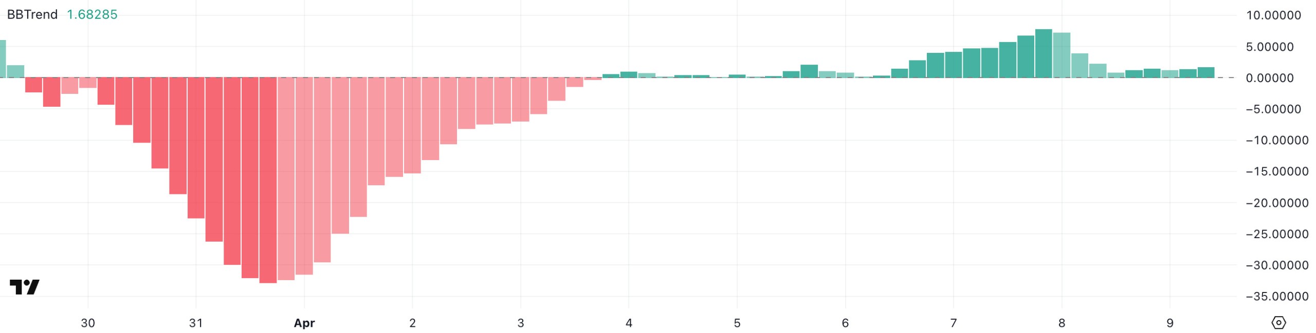 fartcoin-bbtrend