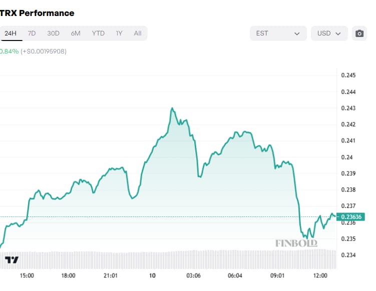 trx chart 11ap trx-chart-11ap