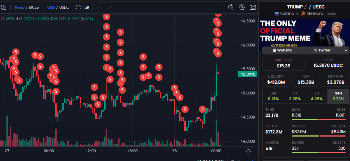whale sold trumpcoin whale-sold-trumpcoin
