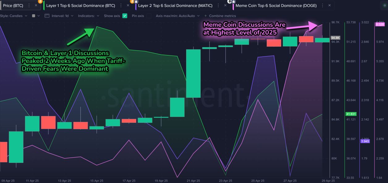 online-discussions-about-memecoins