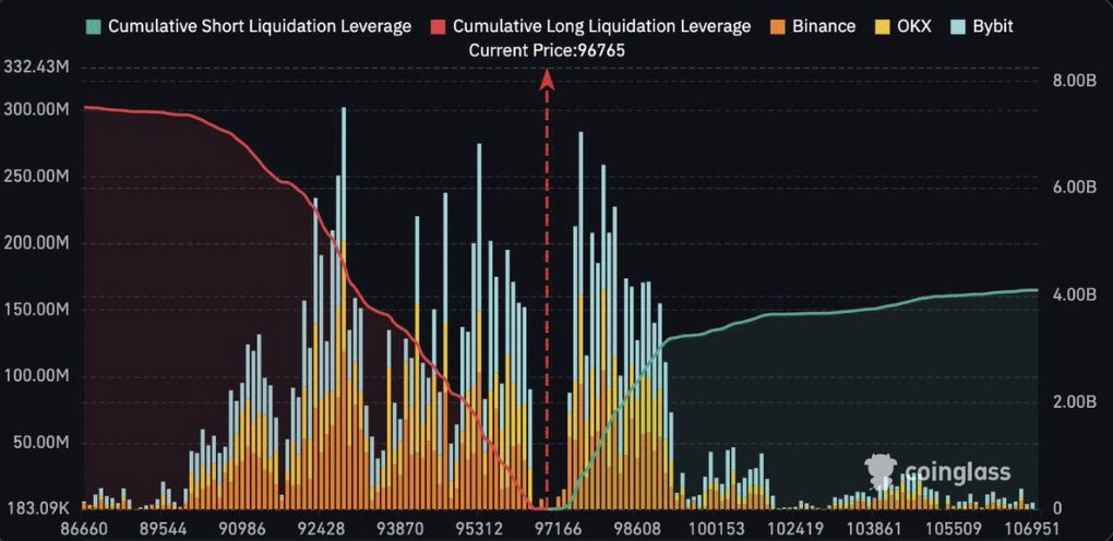 bitcoin-short-liquidations-data