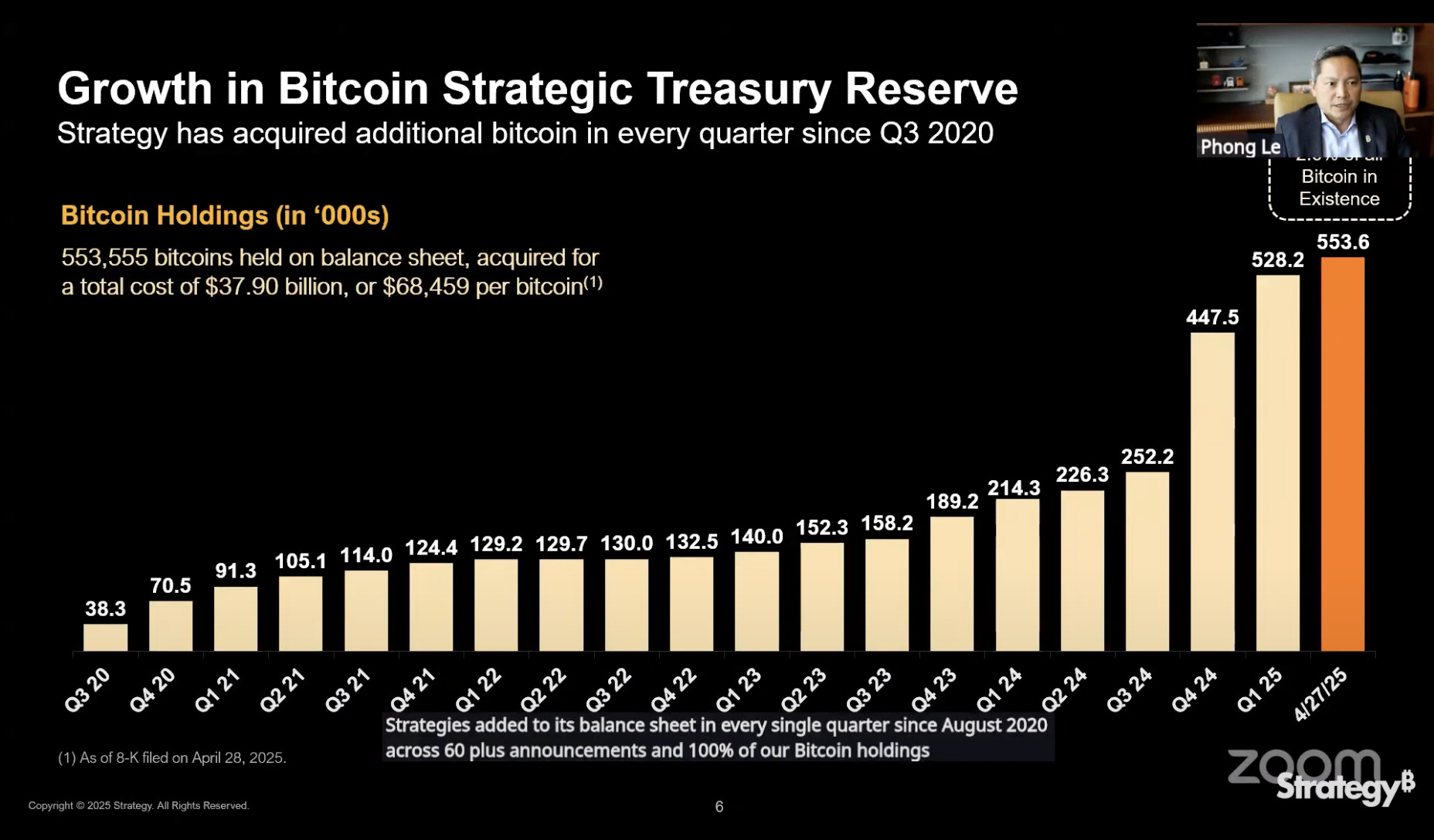 quarter-by-quarter-growth-of-Strategy