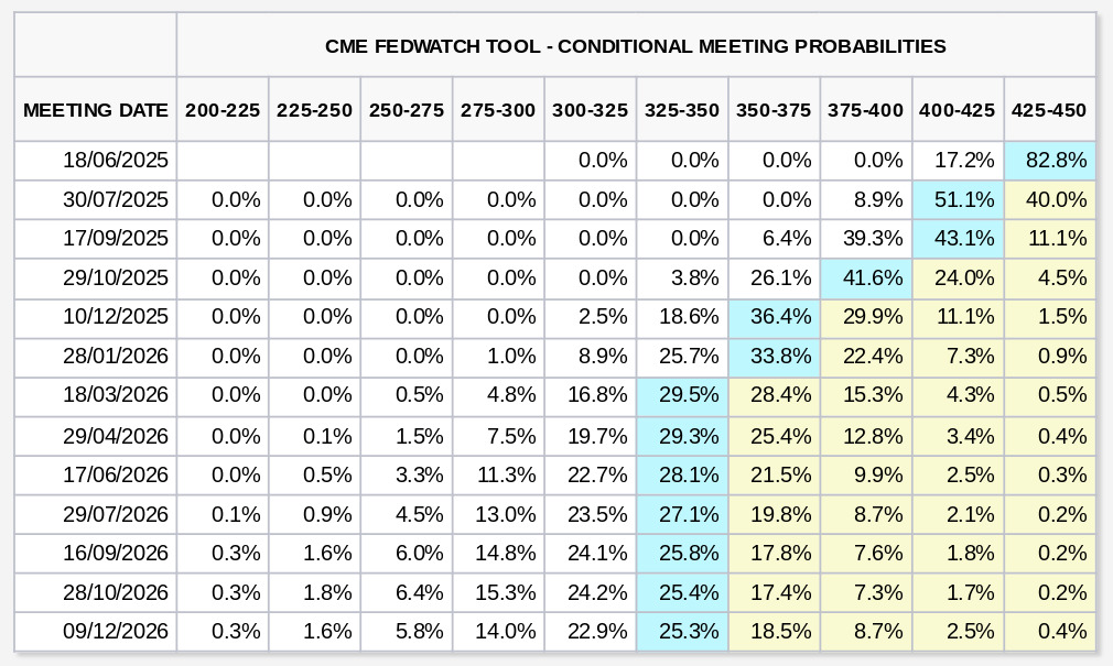 fed target rate probabilities fed-target-rate-probabilities