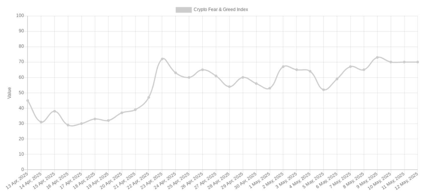 Crypto Fear & Greed Index fear-greed-index-12may