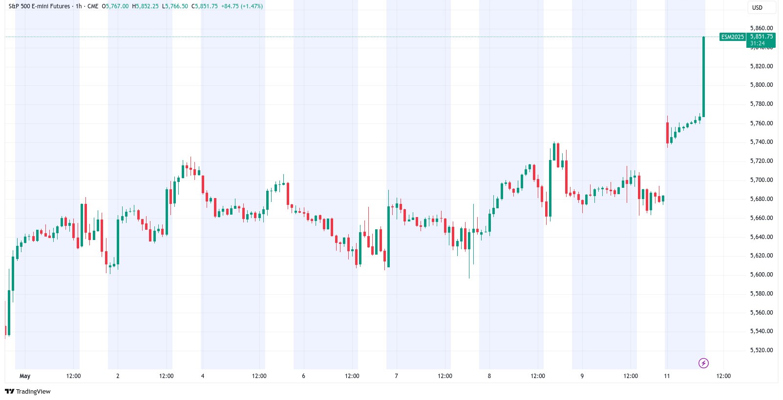s&p500 futures chart s&p500-futures-chart