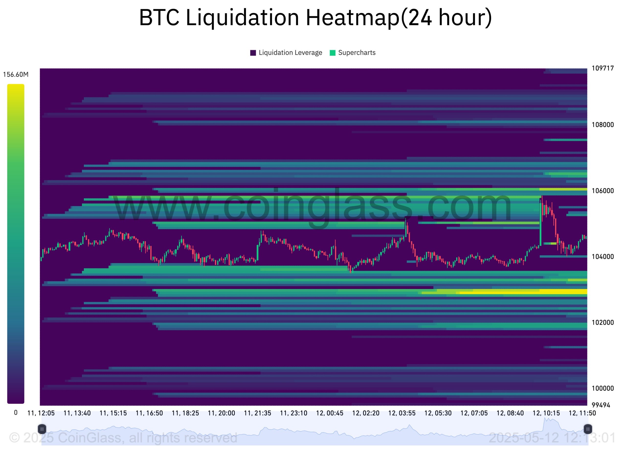 btc liquidation heatmap btc-liquidation-heatmap