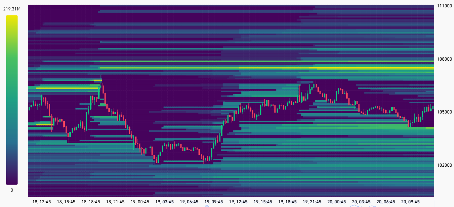 CoinGlass Bitcoin futures leverage heatmap, USD million