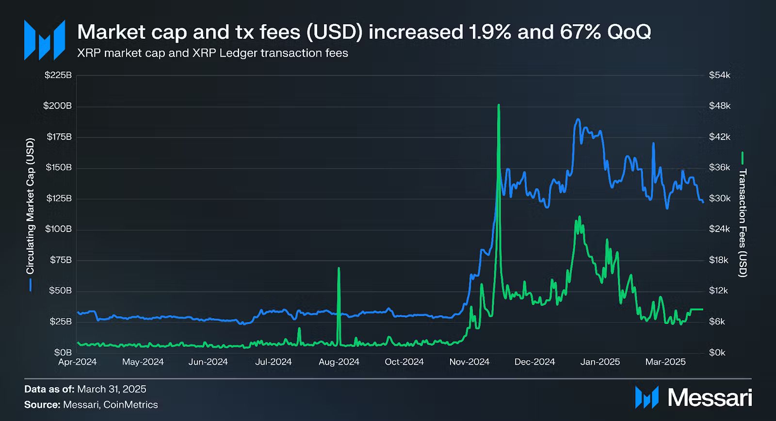 xrp market cap growth in q1 xrp-market-cap-growth-in-q1
