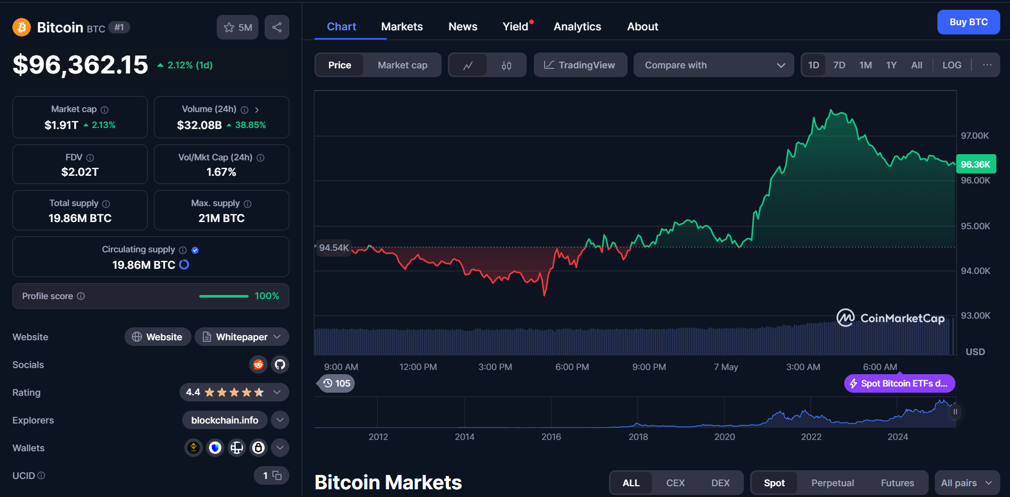 bitcoin btc chart 07.06.2025