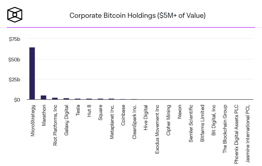 theblockdata corporate bitcoin holdings