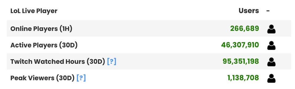 lol-player-and-viewer-stats