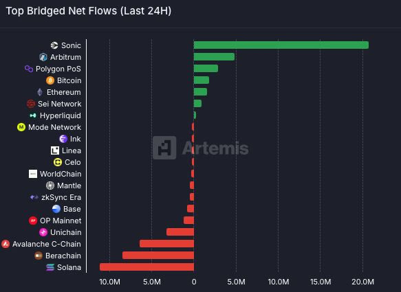 defi netflows 4 may defi-netflows-4may