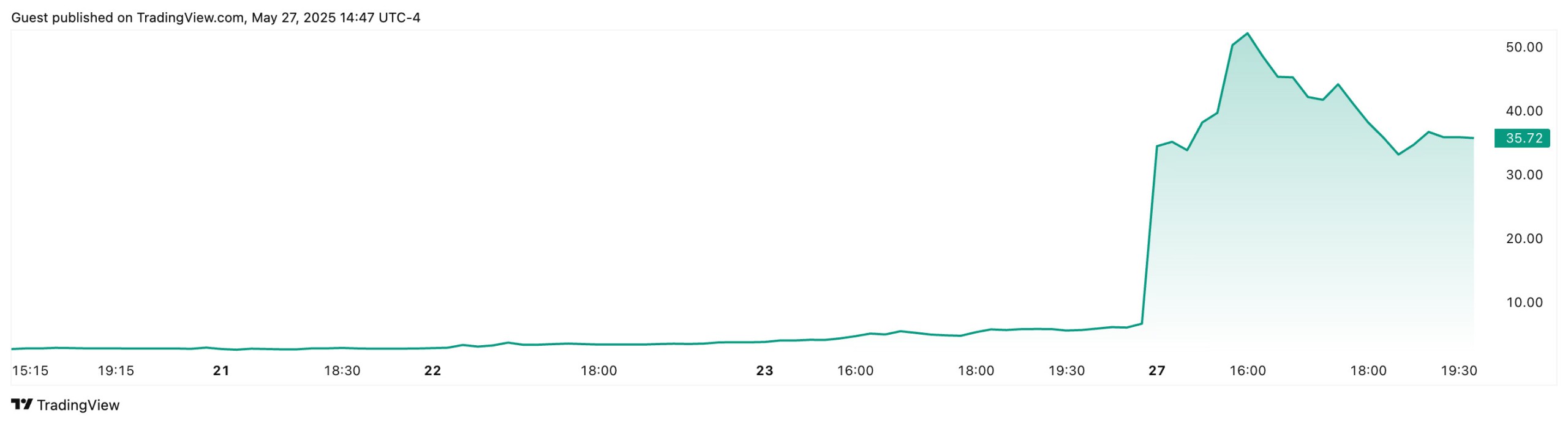 sharplink stock price sharplink-stock-price