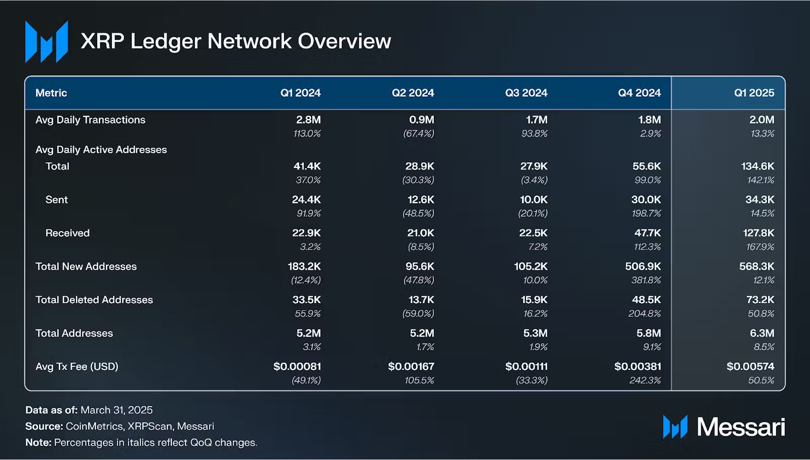 xrpl network perfomance in q1 xrpl-network-perfomance-in-q1