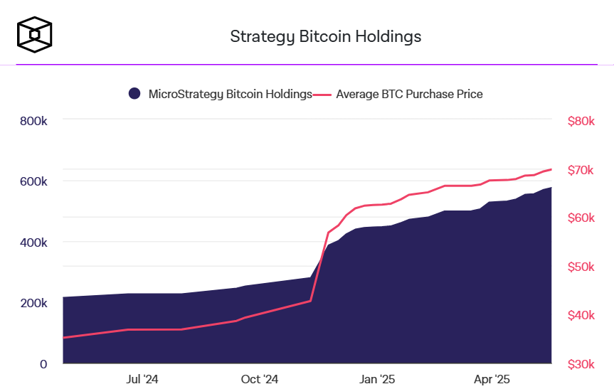 theblockdata strategy bitcoin holdings
