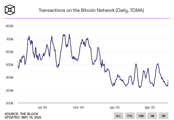theblockdata btc transactions