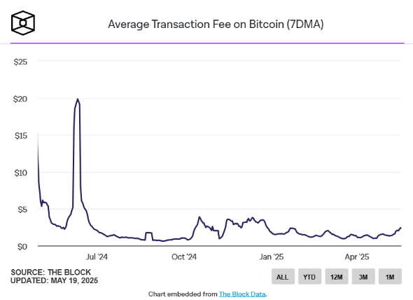 theblockdata btc chart