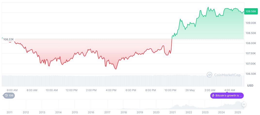 btc chart 27may btc-chart-27may