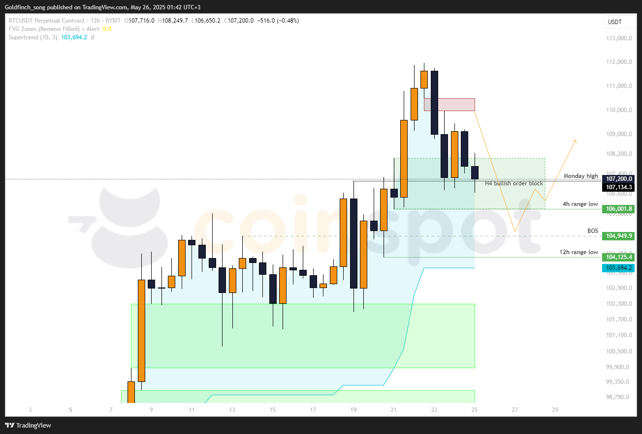 BTCUSDT_2025-05-26 BTCUSDT_2025-05-26