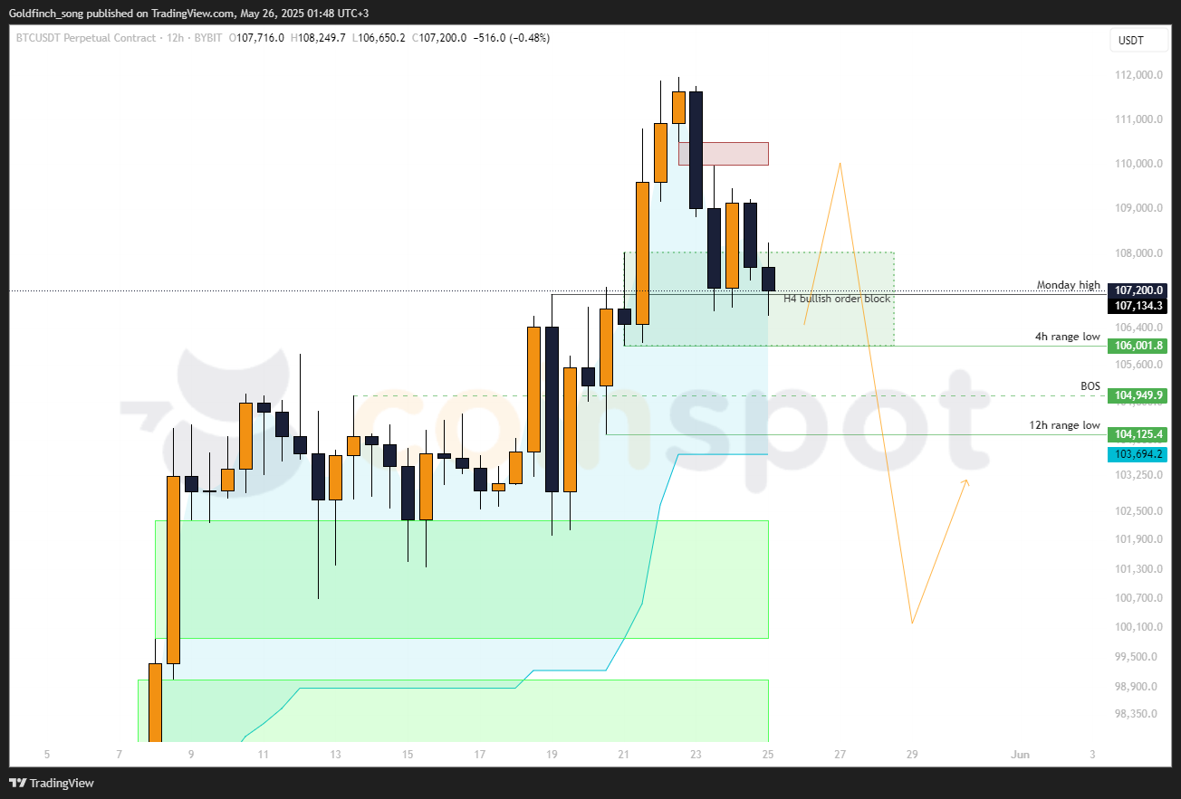 BTCUSDT.P_2025-05-26 BTCUSDT.P_2025-05-26
