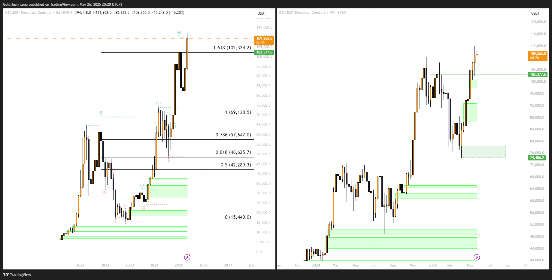 BTCUSDT.P_2025-05-26 BTCUSDT.P_2025-05-26