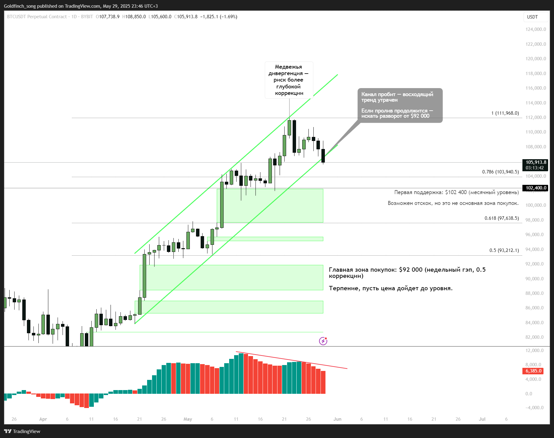 BTCUSDT.P_2025-05-30
