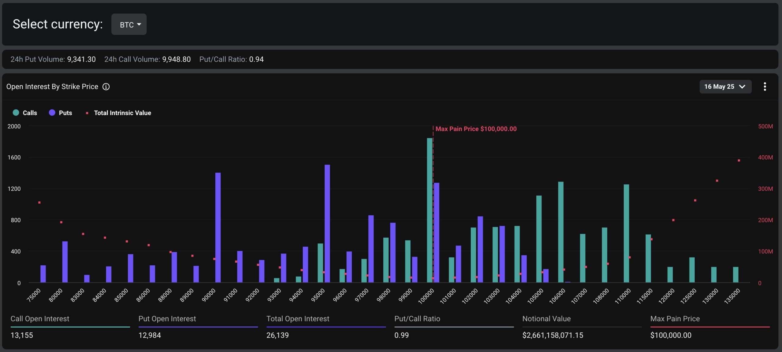 options btc max pain on 100k options-btc-max-pain-on-100k