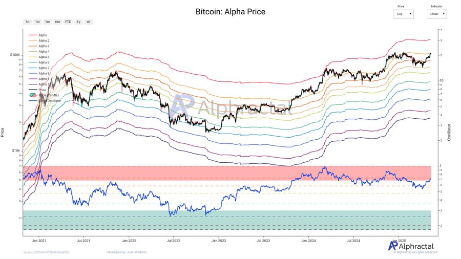 BTC Alpha Price Bitcoin