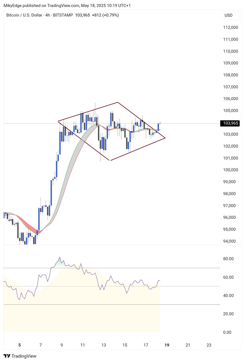 intraday diamond pattern breakout