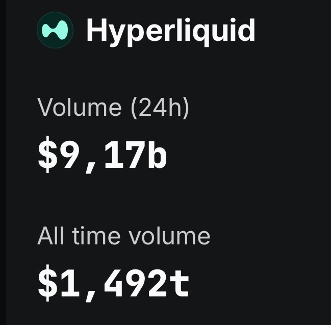 X/Twitter Trading Volume