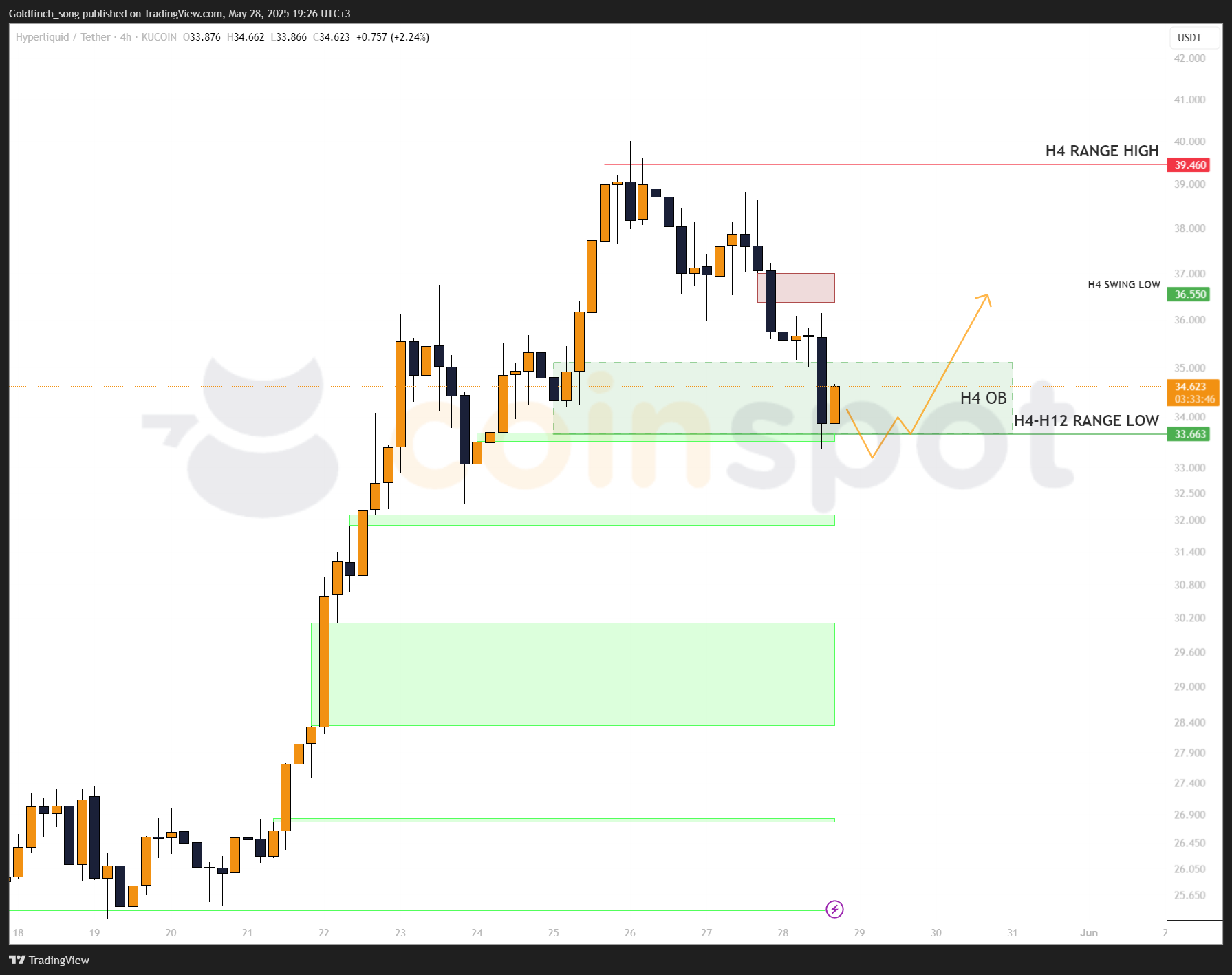 HYPEUSDT_2025-05-28 HYPEUSDT_2025-05-28