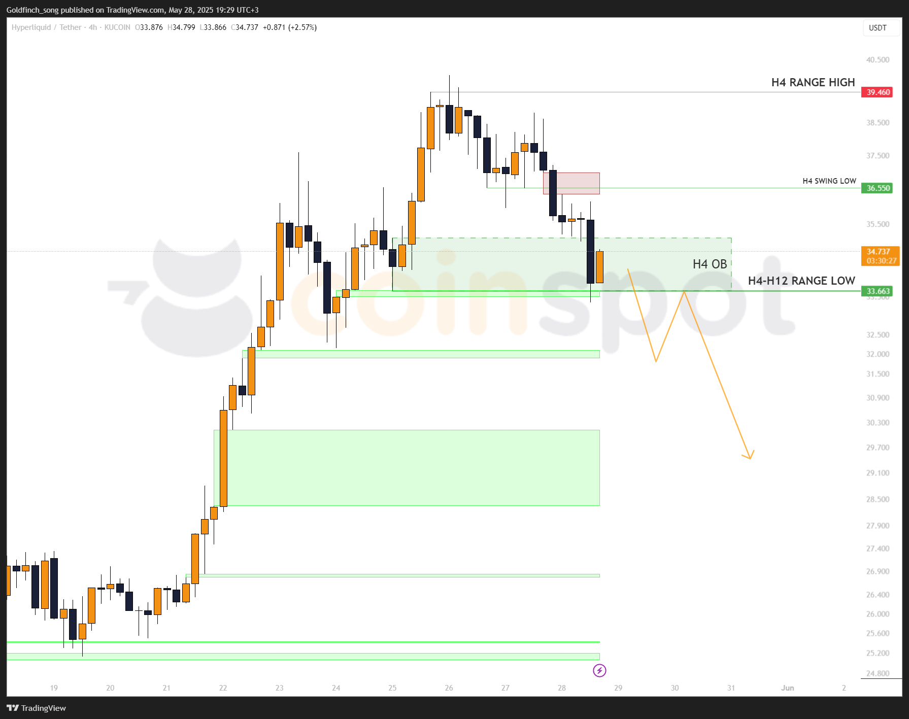 HYPEUSDT_2025-05-28_20-29-33_134cf