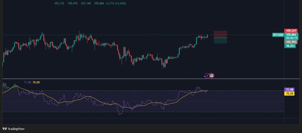 btc-price-action-19may